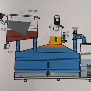 供应福州抗菌不锈钢油水提升一体化、污水提升设备2800*1200*1950 熠瑞