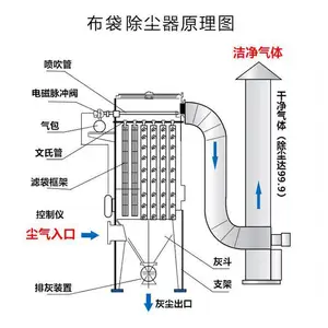 二手生物质锅炉除尘器设备出售