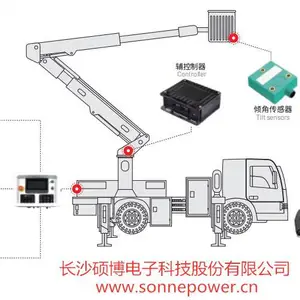 高空作业车电控/高空作业车电控系统/高空作业平台电气控制系统