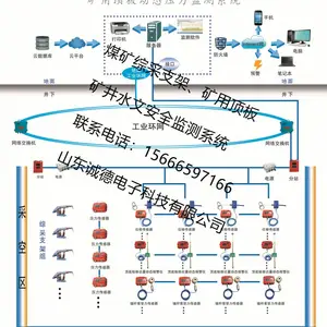 矿用冲击地压监测系统 KJ515