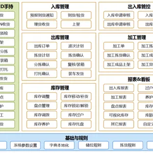 ERP企业资源管理系统产品功能介绍