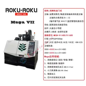 �ձ�µµ�ӹ����� ROKUROKU mega VII оƬ��װ���Լ��ξ� �����������Ӳ��