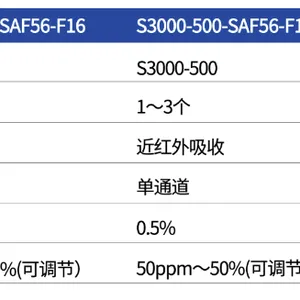 江苏固含量分析仪客服电话 欢迎来电 南京菘大仪表供应