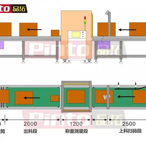 品拓-高精度体积测量光幕品牌厂家 支持精度尺寸距离信号定制