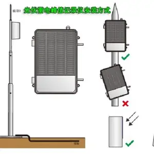 �������׵��ֵ��¼��NJNP-T03-A2