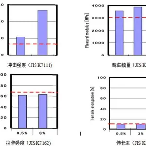 上海钠离子皂化EAA蜡蜡粉分散剂厂家供应 欢迎来电 上海璞展实业供应