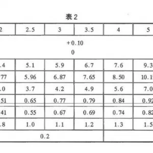 HB6316-2002铆钉120°沉头铆钉航空航天船舶电子军品
