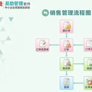 苏州中小企业ERP软件,易助ERP销售管理系统