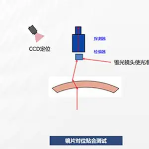 武汉非接触式显微分光显微分光测试仪销售 苏州千宇光学供应