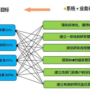 自动化设备行业研发图纸管理系统