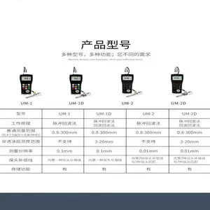 ��ʱ�ȷ洩͸Ϳ�㳬���������UM-1D���������0.1mm���Ȳ����ְ�