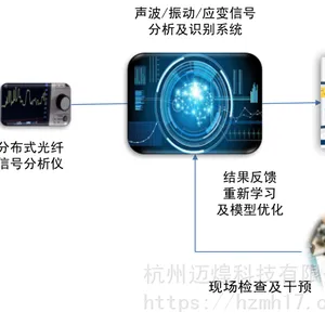 MH-FS3000分布式光纤应变传感系统 管道应变监测 结构应变安全检测
