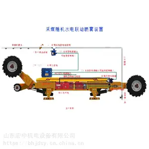 �����۲ɹ����������豸���װ�����������豸