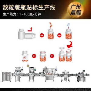 全自动16通道药片胶囊瓶装数粒生产线 食品药品全自动数粒包装线