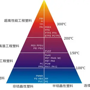 导电TPEE/炭黑导电TPEE 3到5次方导电TPEE
