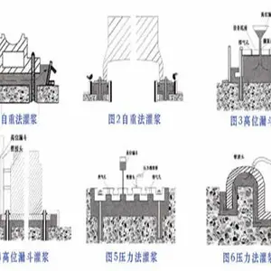 新疆哈密环氧树脂胶泥厂家