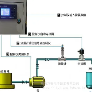 柴油定量装车,汽油流量计,花生油管道流量计