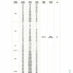 VD1-250A1500VDCFS-MaR SH Vicfuse VD ϵ��ֱ���۶��� �������