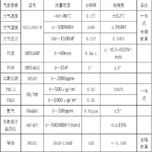 濮阳扬尘在线监测系统手机控制