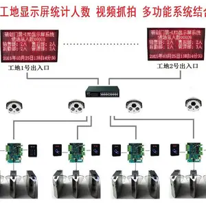 沈阳长春防静电三辊闸 ESD翼闸 联网型测试仪安装-顺安智能