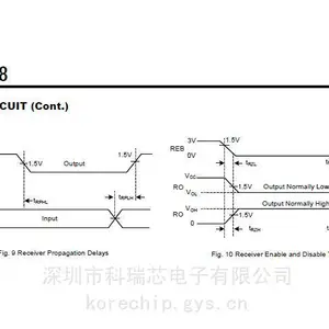 友顺原厂原装 UTRS3088 半双工收发器 封装SOP-8