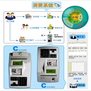 企业一卡通系统智慧校园智能化管理系统厂区威尔考勤门禁消费一指通
