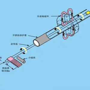 佛山灵敏度高传感器定制 诚信经营 武汉康宇通达测控仪表供应
