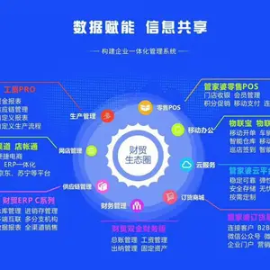 黄山宣城歙县徽州广德宁国绩溪管家婆进销存财务ERP生产管理软件