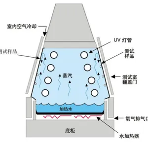 紫外光耐气候试验箱汉迪原装进口UV紫外灯光照老化试验箱厂家