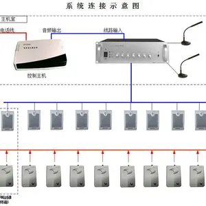 供应供应电话会议耦合器(图)