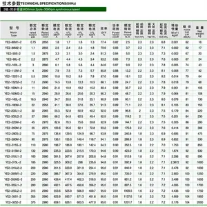 �����첽�綯�� YE2-100L2-4 3KWB5 �¶������