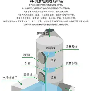 ���������������� PP�����̼�����������ư�װ