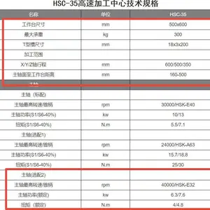 弗米高速机