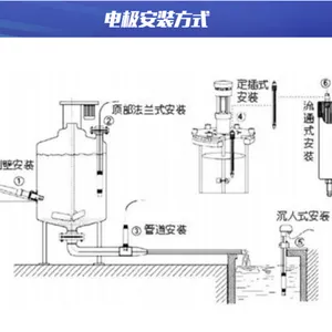 ���غ���4-20mA���Һ����ʾ�絼�����߼����JFS-L5