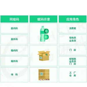 五码合一营销公司推荐:为什么易溯科技是您撬动全链数字化的***伙伴?
