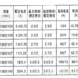 ZDS 18.5/2.2KW B�� ˫����ĸ��������ص����С�̵��