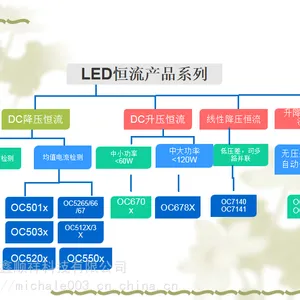 磁吸灯优势方案-OC5266芯片 5.5-60V输入 LED降压恒流芯片