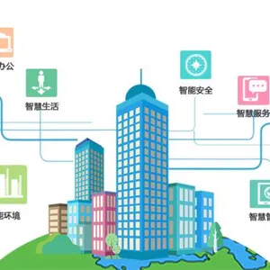 北京智慧工业园区云管理系统 真诚推荐 青岛创斯特科技供应