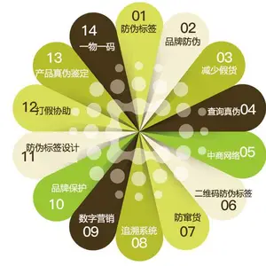 一物一码二维码防伪技术,容易判断产品真伪