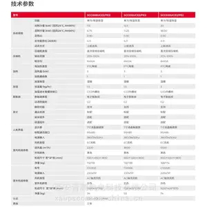��ӦSCC008/SCC012/SCC020KWɽ�سǱ�ϵ��ȫ��ƵС�ͻ����յ�����ά���ֲ�