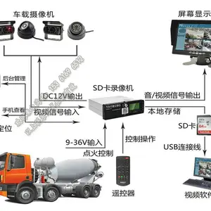 搅拌车监控设备_商砼车远程视频_水泥罐车北斗GPS
