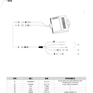 �������� AE-DI2322-G6 3Ӣ����ʾ��1080P���峵�������ն�