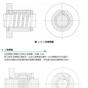 高速化滚珠丝杠TBISFS5010-DGC7