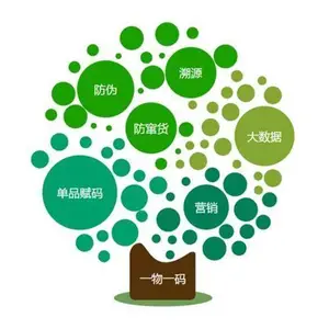 农药包装废弃物回收系统废弃回收材料分类管理统计与农资台账并用