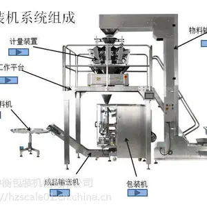 组合秤立式机包装系统,全自动称重包装,卷膜制袋立式机,坚果杂粮包装
