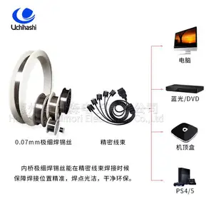 ΢�ɺ�˿���߾�0.065mm������˿������о��Ǧ��˿