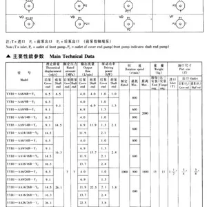 YYB-AA6/6B-Y2,YYB-AA6/9B-Y2,��ѹ˫��ҶƬ��