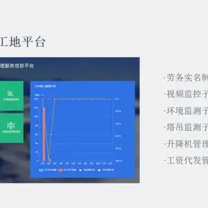 测温人脸识别工地劳务实名制