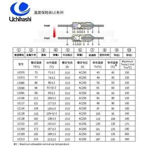 �������¶ȱ���˿���ձ��������۶���UMI LE124��RoHS������֤