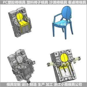 �����ܽ�ģ�� ����ע��ģ�� /ע����Ʒ���ģ������